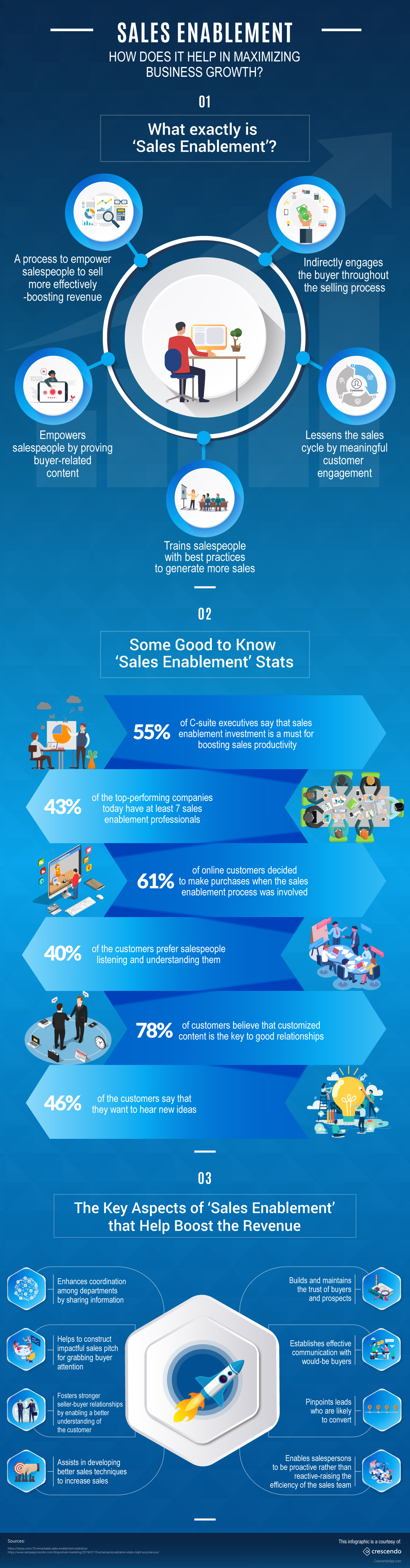 Reasons to Adopt Sales Enablement for Your Business Growth