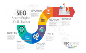 5 SEO Practices to Improve SEO of Your Website
