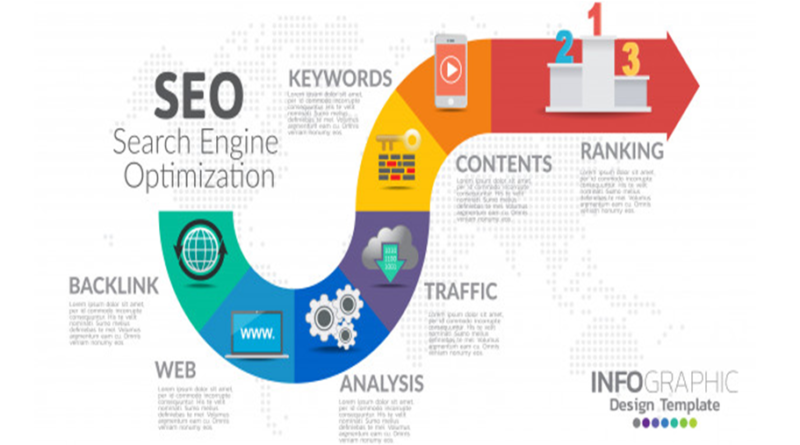 5 SEO Practices to Improve SEO of Your Website