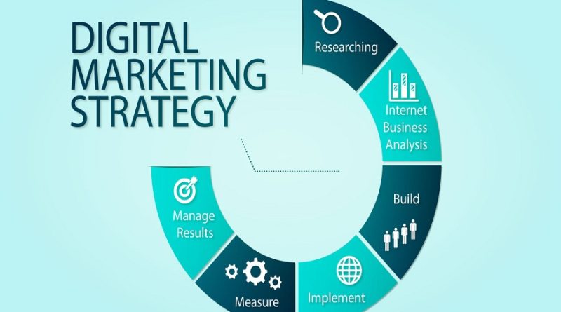 Digital Marketing for your business